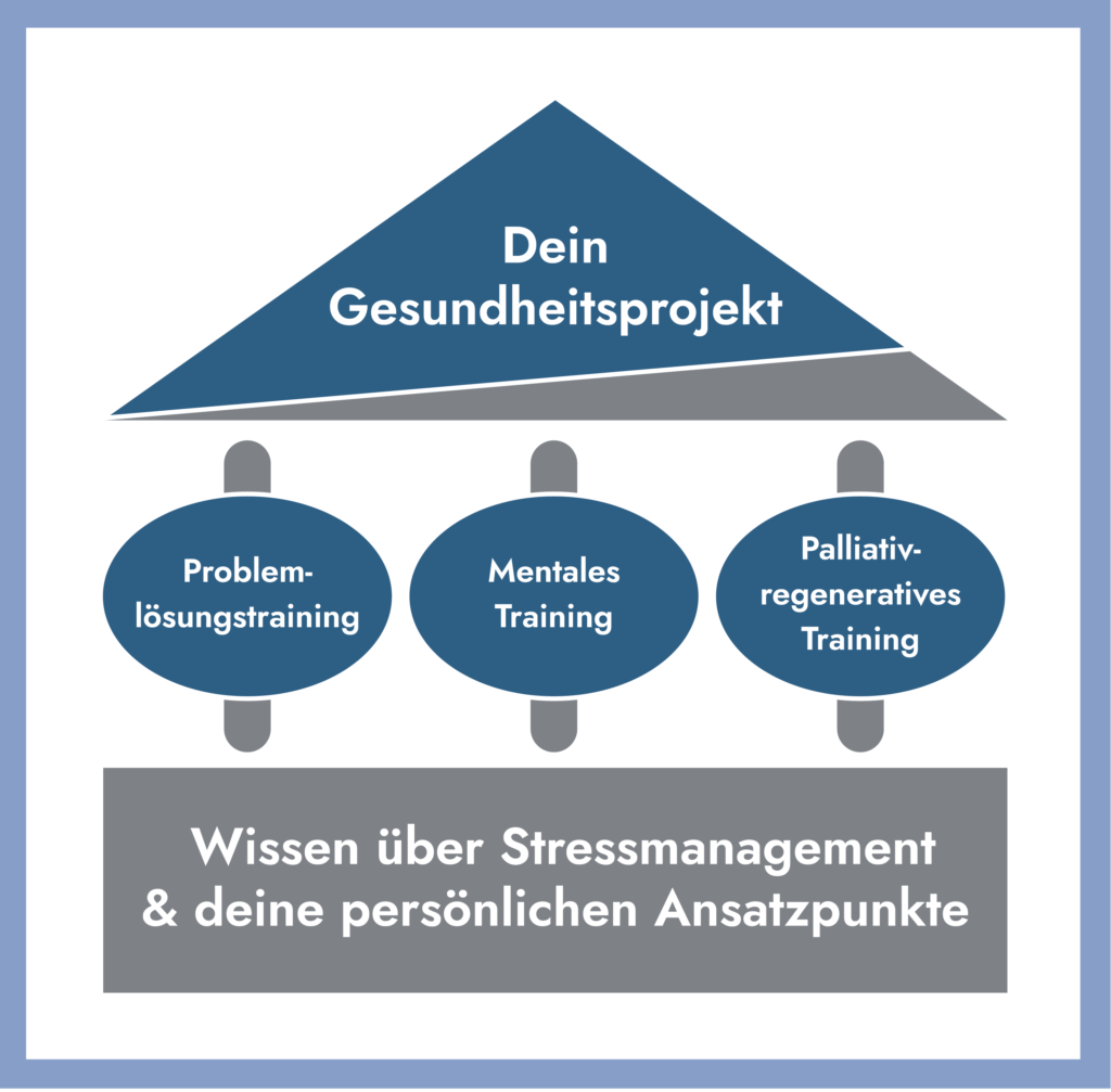 Der Stresslöser -  Das Antistressprogramm für leise Menschen